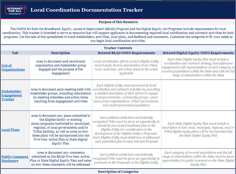 Local Coordination Documentation Tracker
